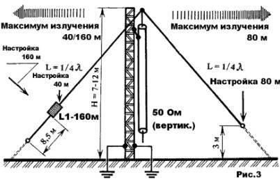 Вертикал на 40 метров (GP for 7 MHz)